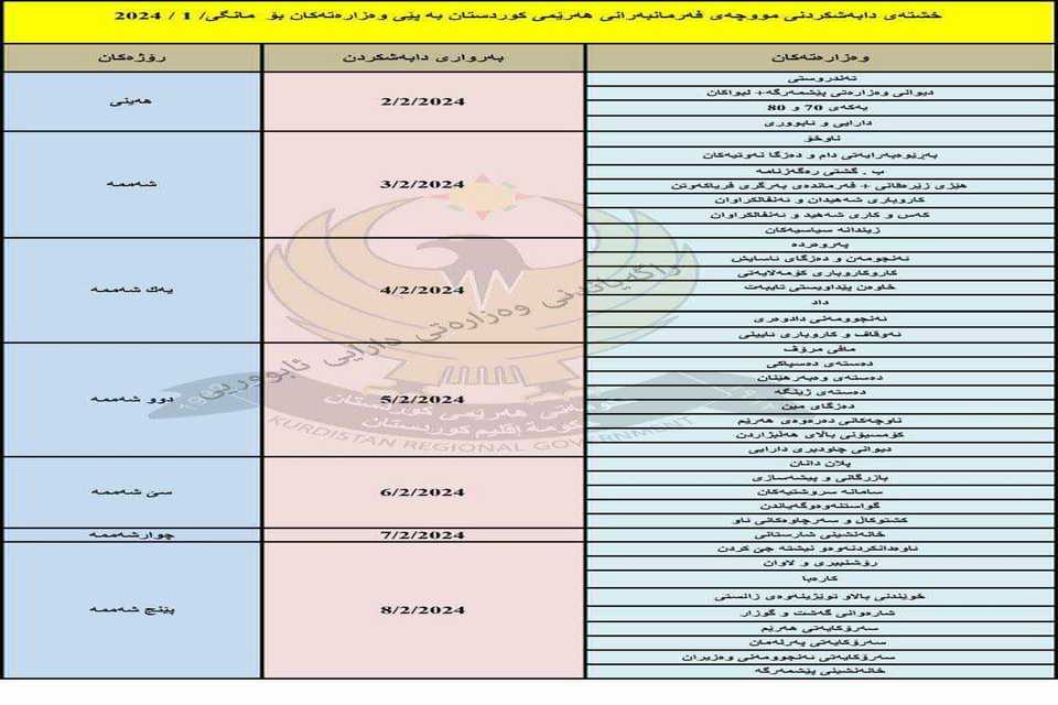 حکومەتی هەرێم بەبیانووی جۆراو جۆر ناوی نوێی بۆ لیستی مووچە زیاددەکات
