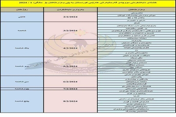 حکومەتی هەرێم بەبیانووی جۆراو جۆر ناوی نوێی بۆ لیستی مووچە زیاددەکات