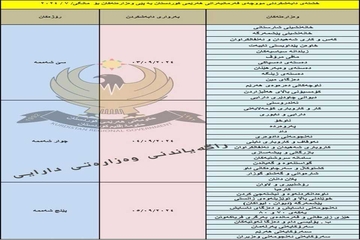  چاوەڕواندەکرێت کەمێکی دیکە لیستی موچەی مانگی پێنج بڵاوبکرێتەوە